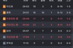 关于加时末段NBA季后赛焦点战，上海申花回应争议，态度坚定，阵容厚度经受考验的信息-ewc电竞